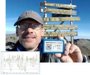 ASPION G-Log2 Data logger