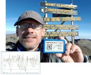 Bei der Kilimandscharotour zeichnet der G-Log 2 zuverlässig Extremwerte auf: Am 22.07.19 morgens -0,6 °C, am Mittag über 45 °C bei rel. Luftfeuchtigkeit von 76,5% bzw. 13,8%.