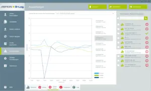 Die Schock-Details des ASPION G-Log Schocksensors zeigen den Verlauf eines Schocks in Millisekunden.